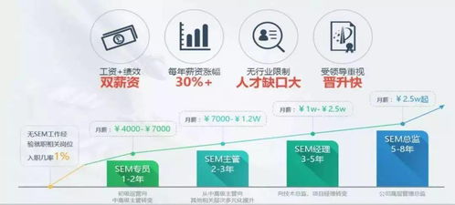 揭秘學(xué)網(wǎng)絡(luò)營(yíng)銷(xiāo)后可選的高薪工作 聚焦信息網(wǎng)絡(luò)游戲產(chǎn)品經(jīng)營(yíng)