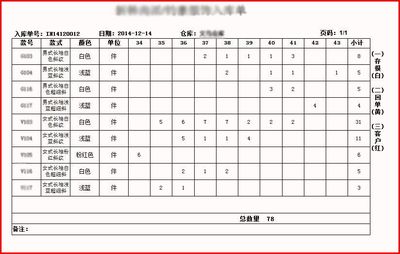E5服裝鞋帽ERP管理軟件 服飾行業的數字化升級利器